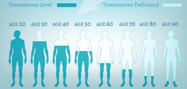 انخفاض الهرمون الذكري مع الزمن